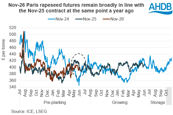 Chart 06 06 2025.png